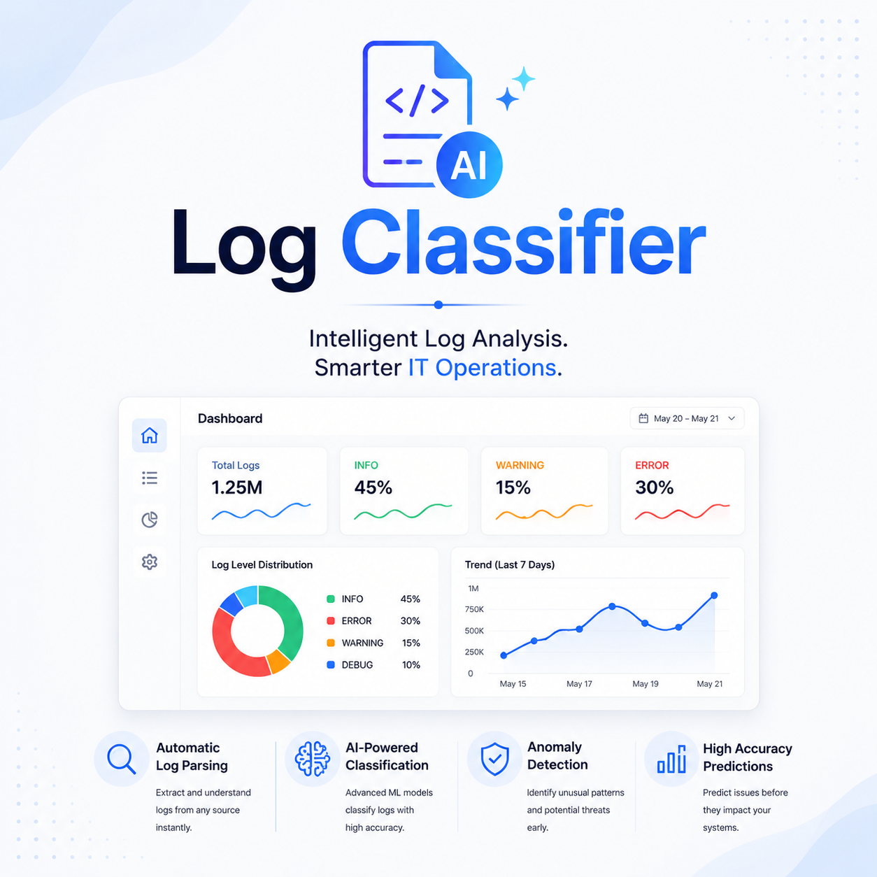 Log Classification System using DeepSeek R1 LLM
